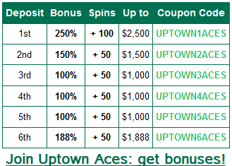 Uptown Aces Casino's welcome bonuses
