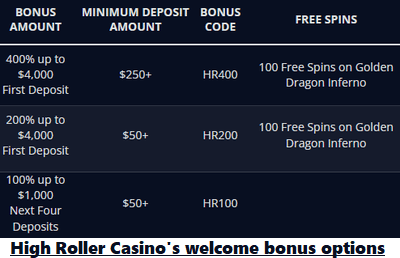 High Roller Casino welcome bonus options